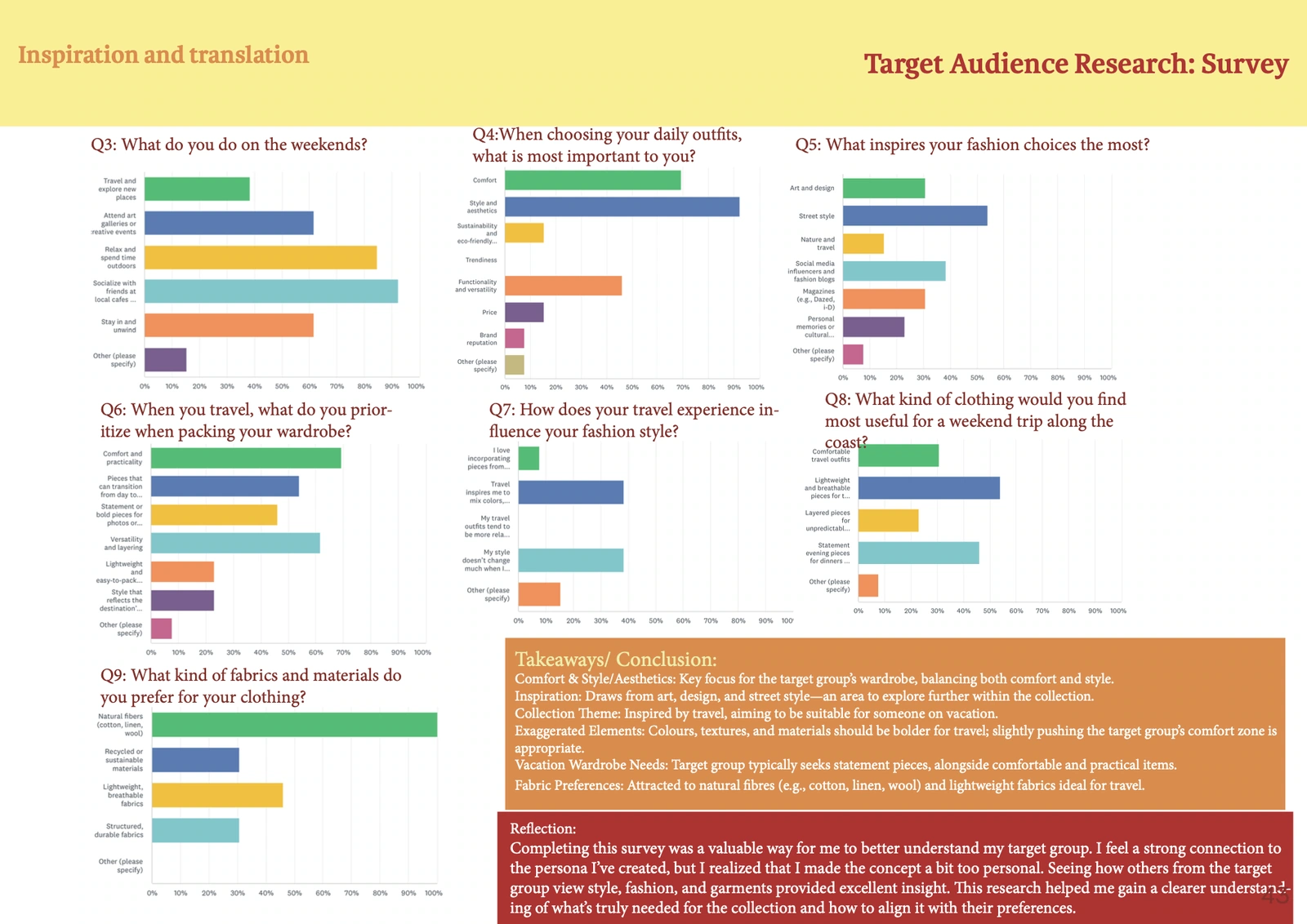Concept and brand research process page 10