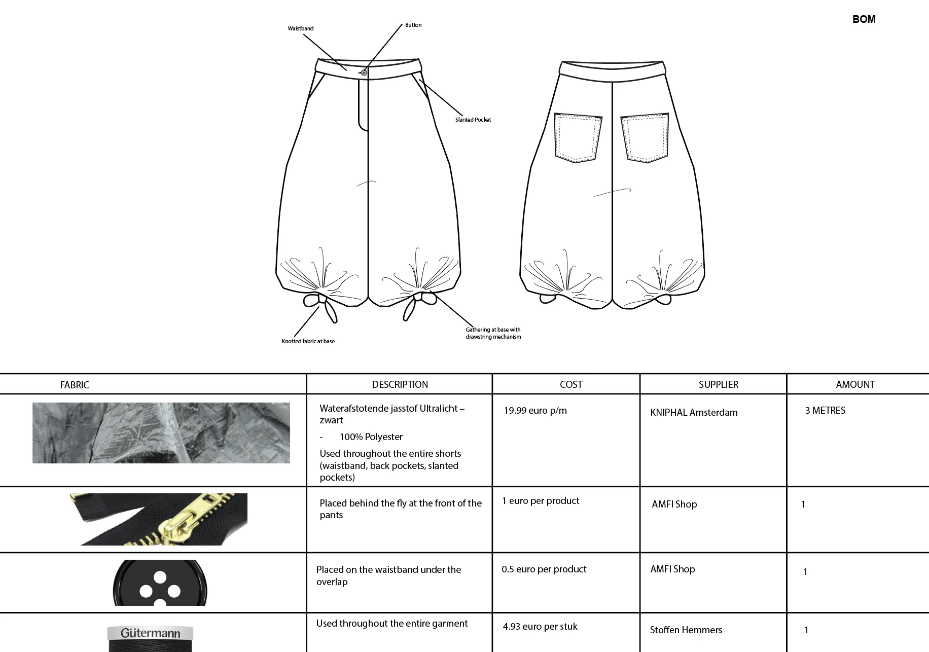 Research and idea generation process page 5